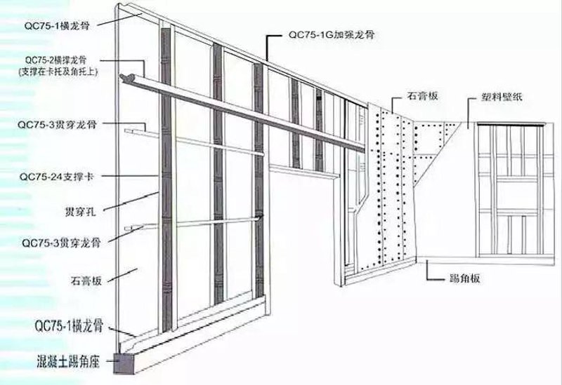 轻钢龙骨隔墙
